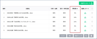 日本における一般的な剽窃・コピペに関する意識や認知度