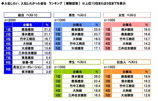 入社したい、したかった会社