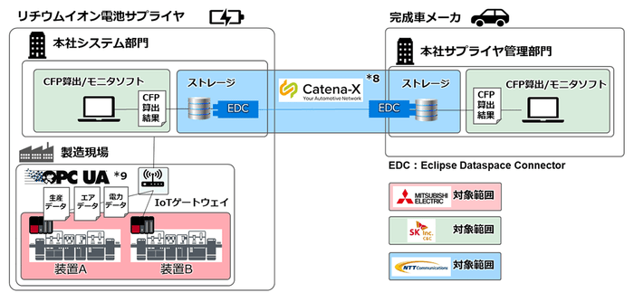 <実証実験イメージ>