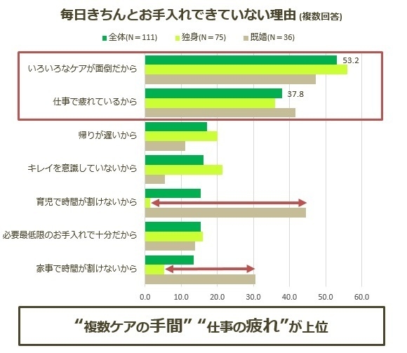 グラフ3