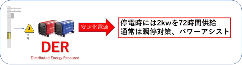 自然災害で多発する停電に備えたオフグリッド停電補償サービス 「エナジーフリー」を9月1日(水)に提供開始
