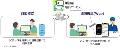 「乗務前確認サービス　Powered by LifeRoute」を提供開始　 ～乗務前アルコール確認業務の確実な実施と業務効率化に寄与～