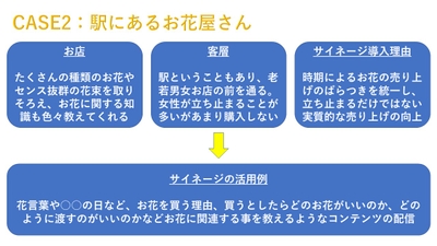 CASE2