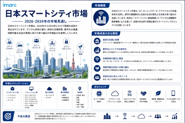 日本 スマートシティ市場 は 2034年までに 米ドル310.2十億 に達し、年平均成長率13.50%で拡大