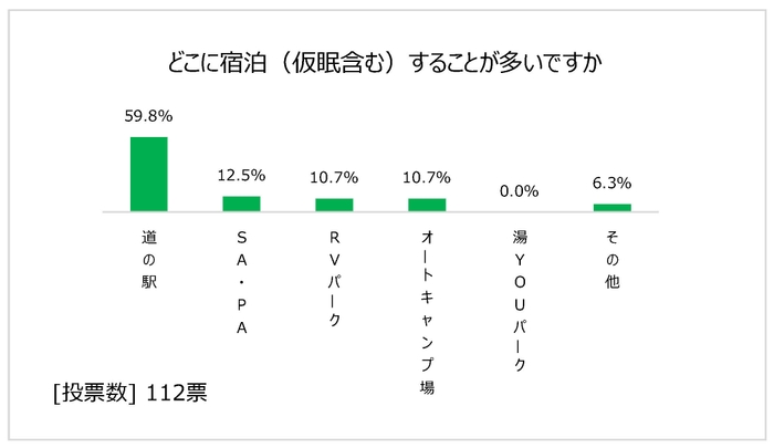 図表7