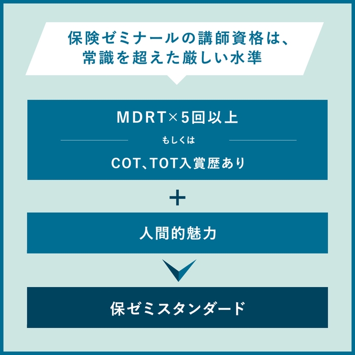 高い水準の講師選定基準
