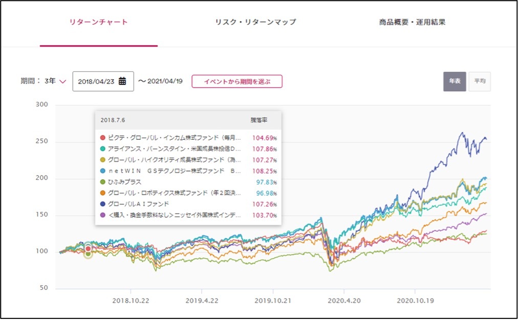 ファンド比較例