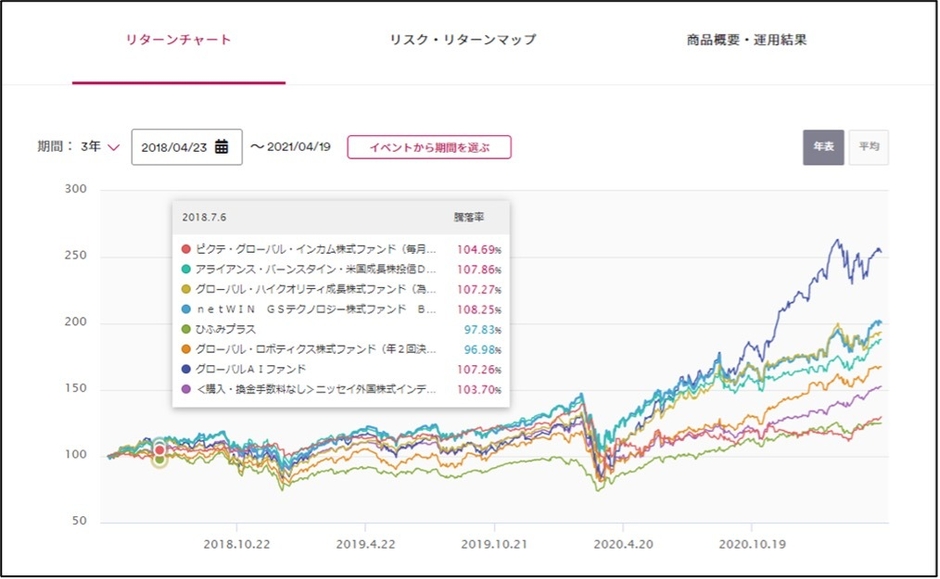 ファンド比較例
