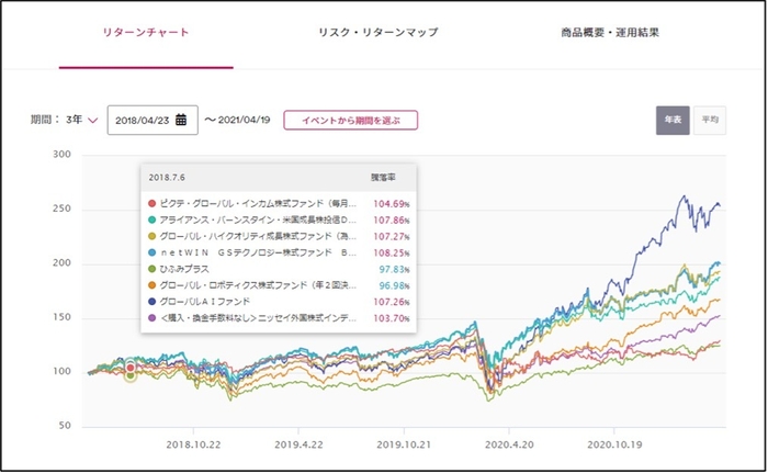 ファンド比較例