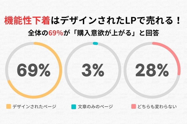 全体のアンケート調査結果