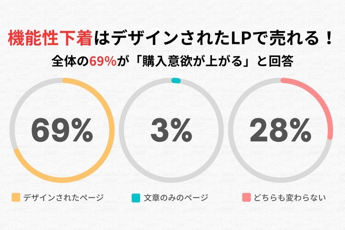 全体のアンケート調査結果