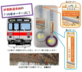 ２０２６年度つり革オーナーを募集します！