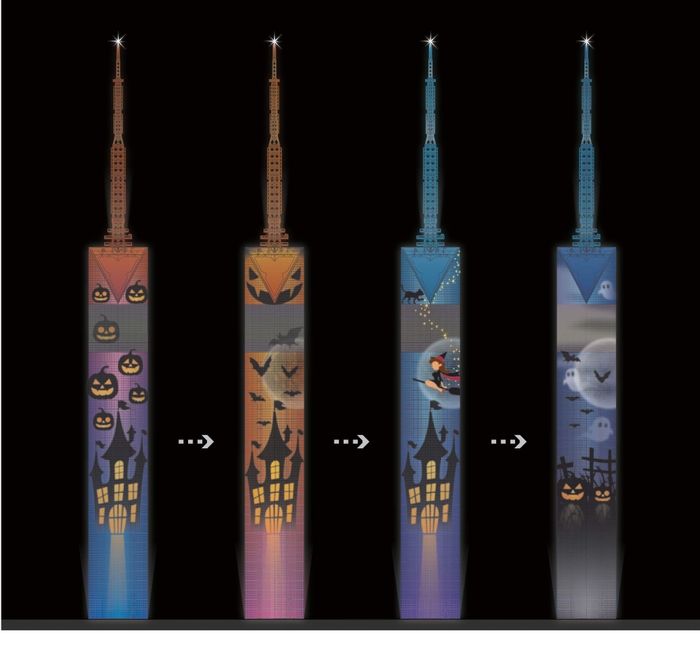 4つの演出が入れ替わります