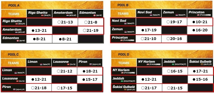 試合結果_11月2日(土)グループ予選