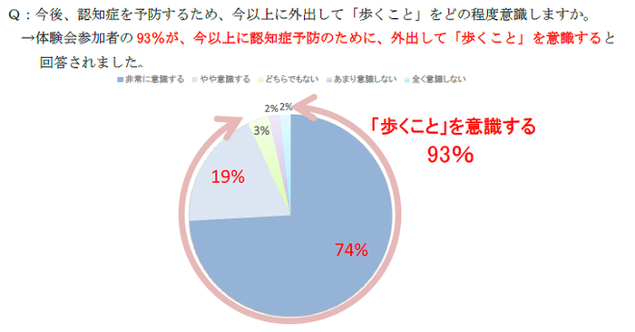 グラフ3