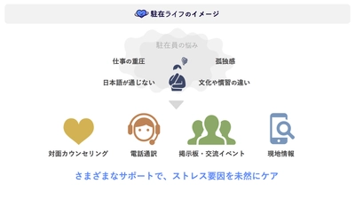 海外駐在員のメンタル不調を未然に防ぐ総合サービス8月1日開始 　定期カウンセリングや駐在員の情報共有できる交流会など展開