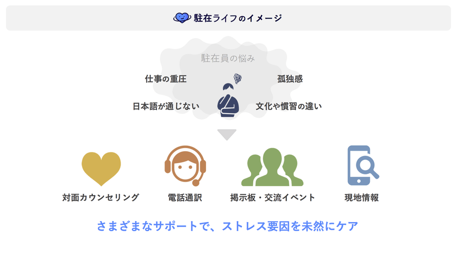 駐在ライフのイメージ