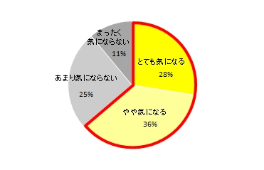 愛車をきれいに保つには「こまめな洗車」が何より重要