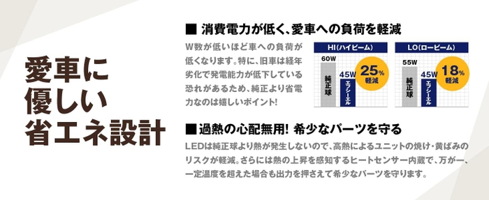 愛車に優しい省エネ設計