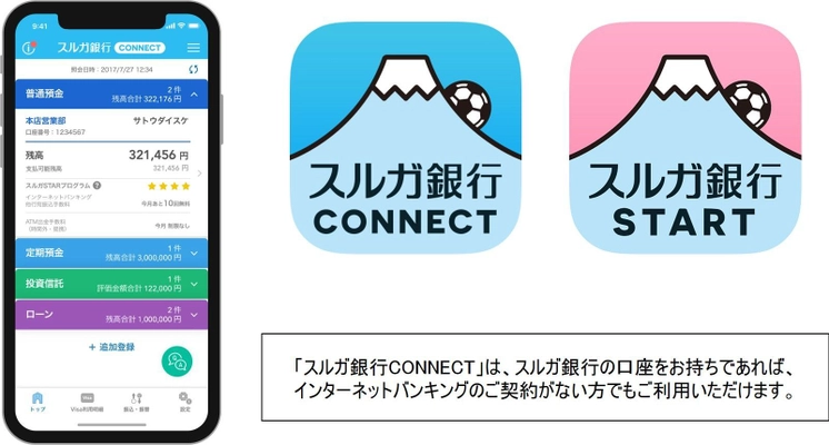 Google Cloud Platform上に構築した銀行API　 スマホアプリ「スルガ銀行CONNECT」・ 「スルガ銀行START」を同時リリース　 振込時のメッセージ送信機能でお客さま間の シームレスなコミュニケーションが可能に