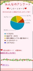 ニジボックス、恋愛に悩んでいる女性必見！心理テストであなたにピッタリの解決方法を提案する携帯占いサイト『恋愛オンチ脱出診断』登場