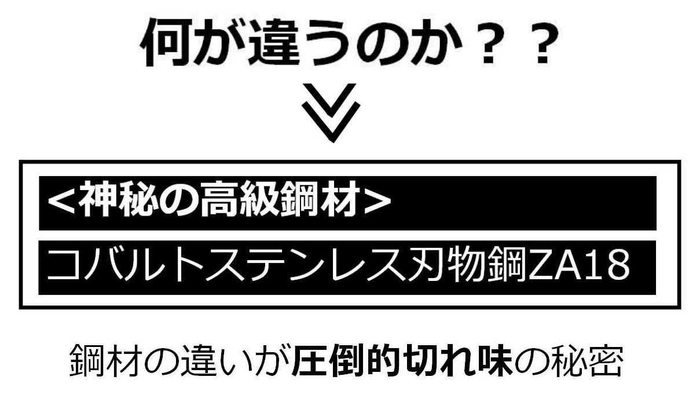熟練工の仕上げるプレミアム包丁