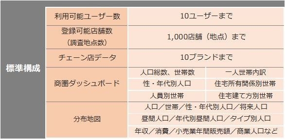 GeOweb標準構成