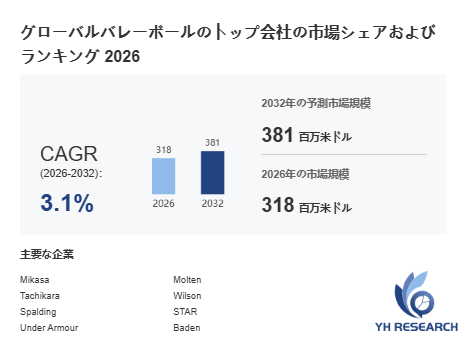 上記の図表/データは、YHResearchの最新レポート「グローバルバレーボールのトップ会社の市場シェアおよびランキング 2026」から引用されています。