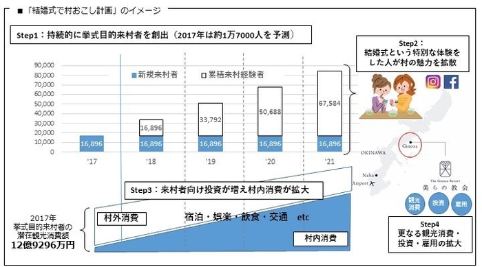 村おこしのイメージ