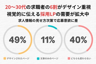 全体のアンケート調査結果