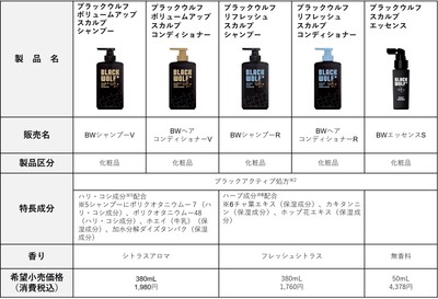 ブラックウルフシリーズ