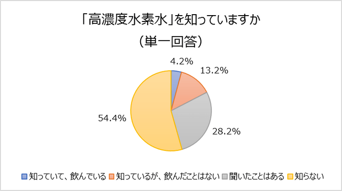 グラフ５・１