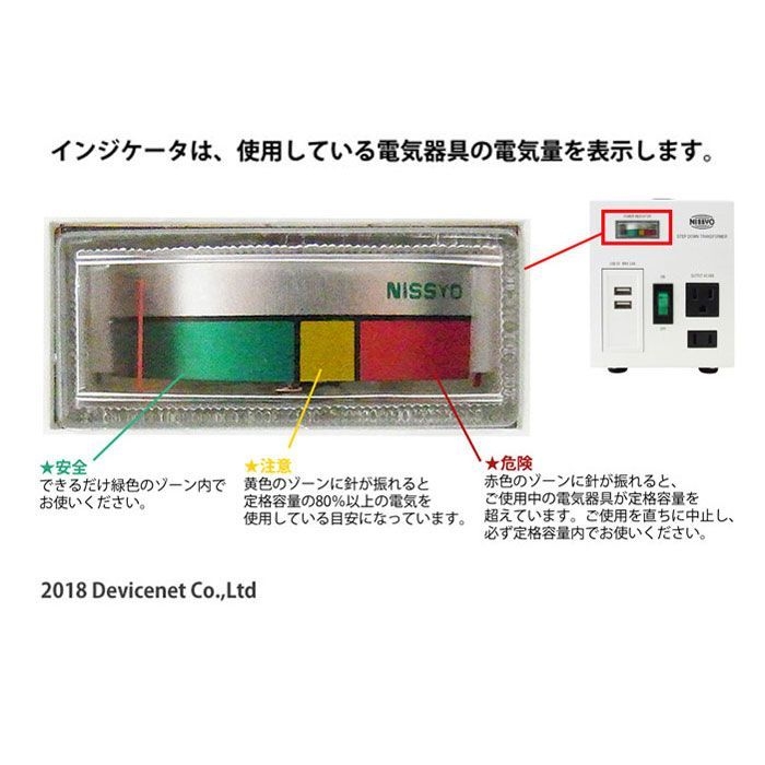 使用電気量がわかるインジケーター