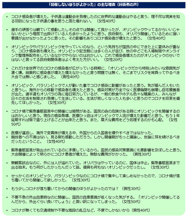 開催しない方がよかった声