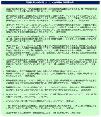 開催しない方がよかった声