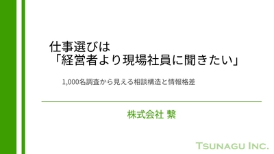 株式会社繋、10月に行った若者1,000人調査結果発表　 仕事選びは「経営者より現場社員に聞きたい」