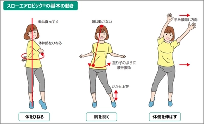 音楽に合わせた軽体操は、高齢者の認知機能や気分の向上に効果的