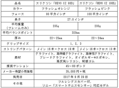 「REVO CZ」シリーズスペック