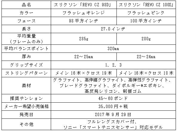 「REVO CZ」シリーズスペック