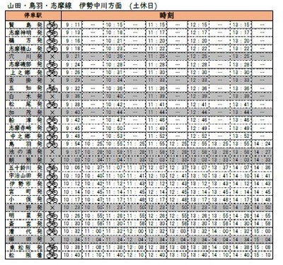 サイクルトレインダイヤ伊勢中川方面(土休日)