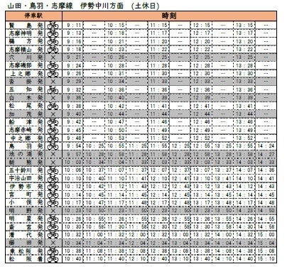 サイクルトレインダイヤ伊勢中川方面(土休日)