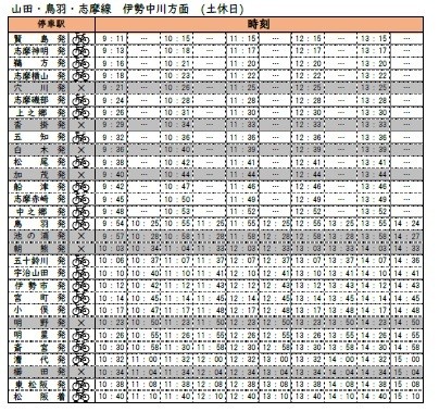 サイクルトレインダイヤ伊勢中川方面(土休日)