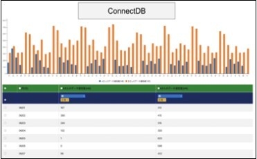 ConnectDBによる分析イメージ