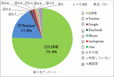 アンケートの結果