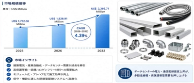導管走線槽業界の上位メーカーランキング2026：市場シェアと売上推移の分析レポート
