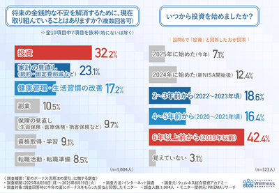 グラフ画像3