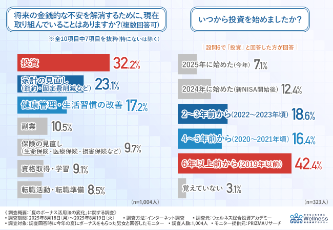 グラフ画像3
