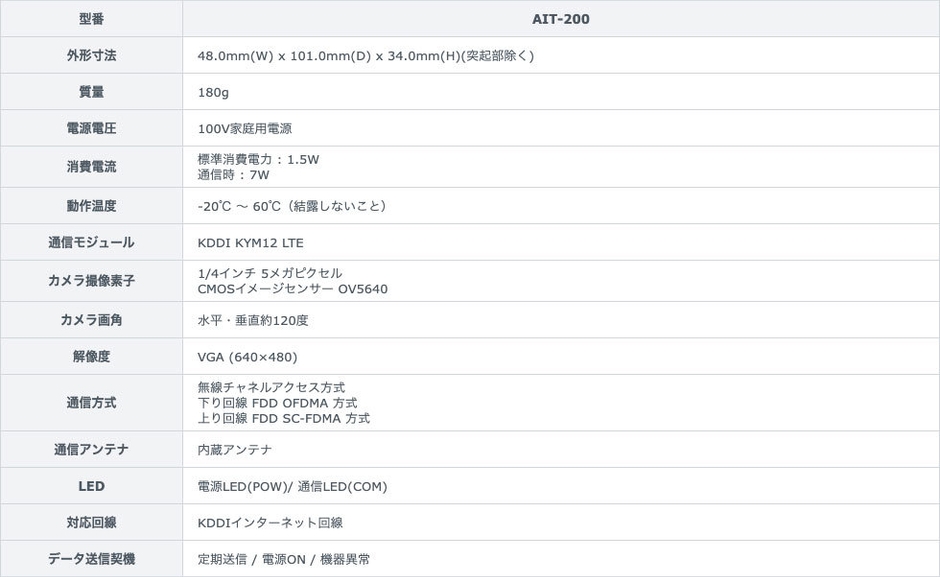 AIT-200　仕様