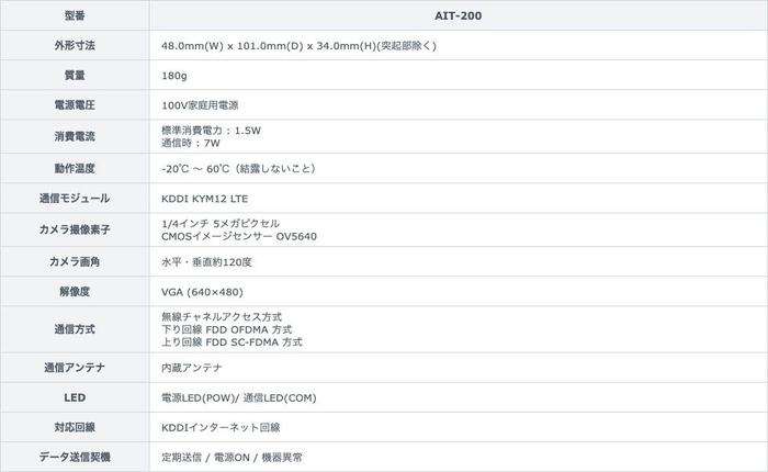 AIT-200　仕様