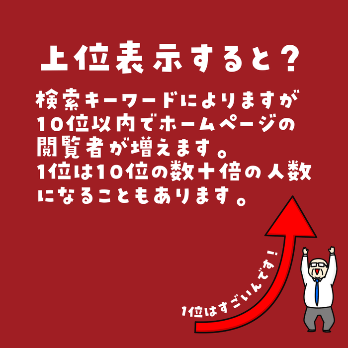 上位表示すると?